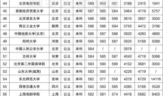 广东2020高考分数线 2020广东高考一本分数线